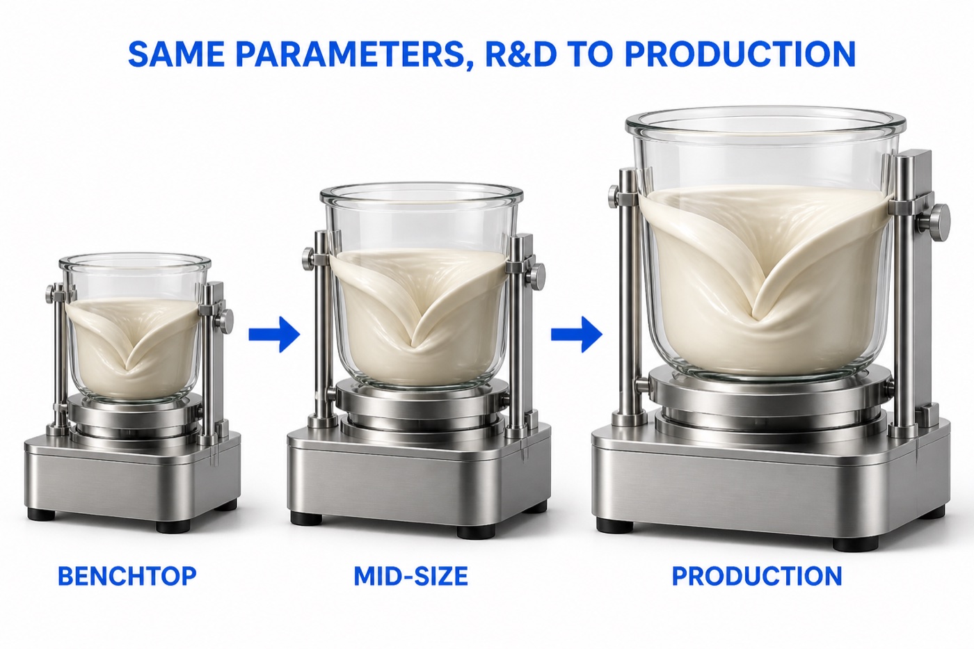 Scale-up path: same parameters from R&D to production